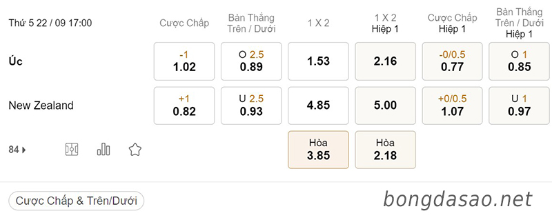 Tỷ Lệ Kèo Nhà Cái 188BET trận Úc vs New Zealand, Nations League, ngày 22/09