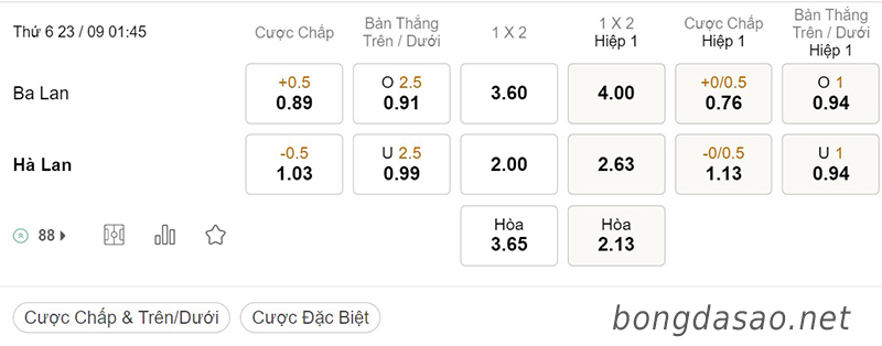 Tỷ Lệ Kèo Nhà Cái 188BET trận Ba Lan vs Hà Lan, Nations League, ngày 23/09