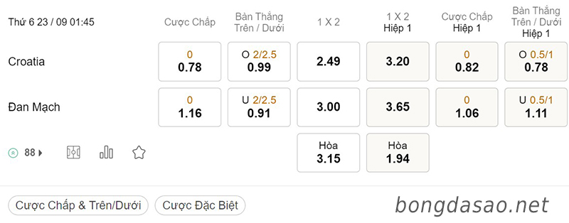 Tỷ Lệ Kèo Nhà Cái 188BET trận Croatia vs Đan Mạch, Nations League, ngày 23/09