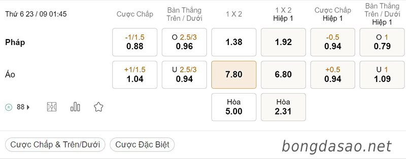 Tỷ Lệ Kèo Nhà Cái 188BET trận Pháp vs Áo, Nations League, ngày 23/09