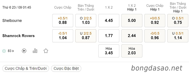 Tỷ Lệ Kèo Nhà Cái 188BET trận Shelbourne vs Shamrock Rovers, VĐQG Ireland, ngày 23/09