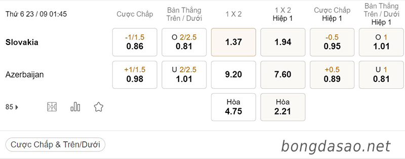 Tỷ Lệ Kèo Nhà Cái 188BET trận Slovakia vs Azerbaijan, Nations League, ngày 23/09