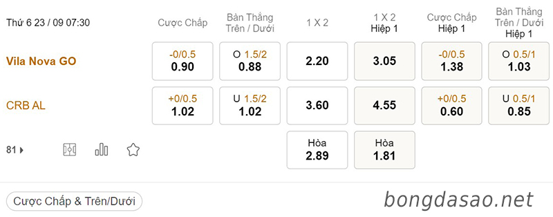 Tỷ Lệ Kèo Nhà Cái 188BET trận Vila Nova vs CRB AL, Serie B Brazil, ngày 23/09