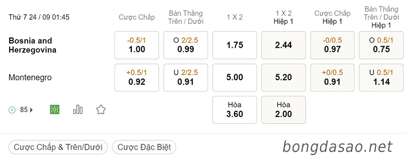 Tỷ Lệ Kèo Nhà Cái 188BET trận Bosnia vs Montenegro, Nations League, ngày 24/09