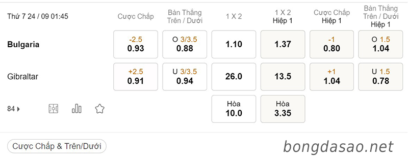 Tỷ Lệ Kèo Nhà Cái 188BET trận Bulgaria vs Gibraltar, Nations League, ngày 24/09