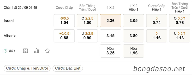 Tỷ Lệ Kèo Nhà Cái 188BET trận Israel vs Albania, Nations League, ngày 25/09