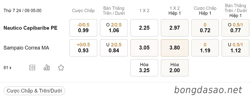 Tỷ Lệ Kèo Nhà Cái 188BET trận Nautico vs Sampaio, Serie B Brazil, ngày 24/09
