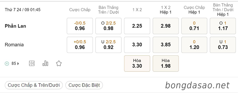 Tỷ Lệ Kèo Nhà Cái 188BET trận Phần Lan vs Romania, Nations League, ngày 24/09