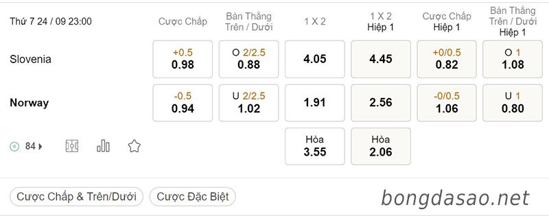 Tỷ Lệ Kèo Nhà Cái 188BET trận Slovenia vs Na Uy, Nations League, ngày 24/09
