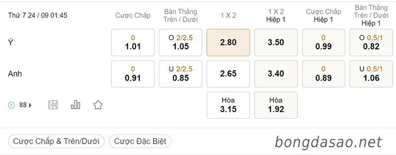 Tỷ Lệ Kèo Nhà Cái 188BET trận Ý vs Anh, Nations League, ngày 24/09