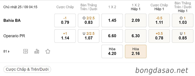 Tỷ Lệ Kèo Nhà Cái 188BET trận Bahia vs Operario, Serie B Brazil, ngày 25/09
