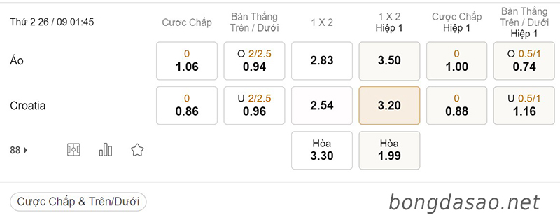 Tỷ Lệ Kèo Nhà Cái 188BET trận Áo vs Croatia, Nations League, ngày 26/09