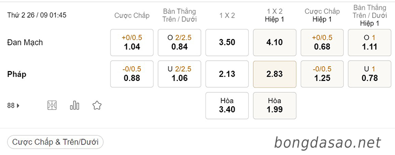 Tỷ Lệ Kèo Nhà Cái 188BET trận Đan Mạch vs Pháp, Nations League, ngày 26/09