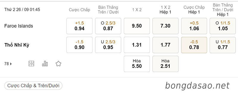 Tỷ Lệ Kèo Nhà Cái 188BET trận Đảo Faroe vs Thổ Nhĩ Kỳ, Nations League, ngày 26/09