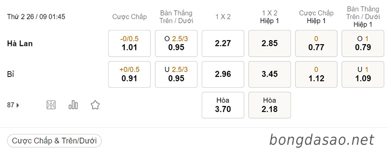 Tỷ Lệ Kèo Nhà Cái 188BET trận Hà Lan vs Bỉ, Nations League, ngày 26/09