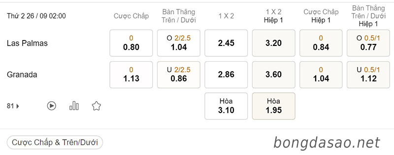 Tỷ Lệ Kèo Nhà Cái 188BET trận Las Palmas vs Granada, Hạng Nhì Tây Ban Nha, ngày 26/09