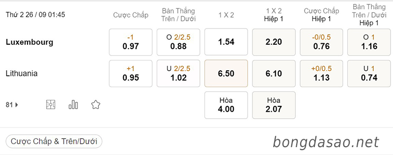 Tỷ Lệ Kèo Nhà Cái 188BET trận Luxembourg vs Lithuania, Nations League, ngày 26/09