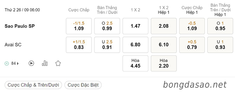 Tỷ Lệ Kèo Nhà Cái 188BET trận Sao Paulo vs Avai, Serie A Brazil, ngày 26/09