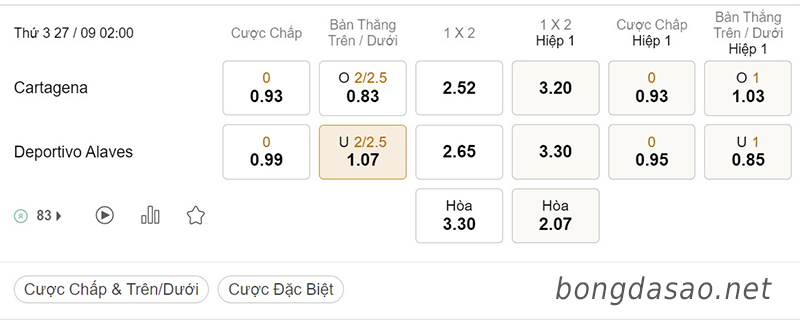Tỷ Lệ Kèo Nhà Cái 188BET trận Cartagena vs Alaves, Hạng Nhì Tây Ban Nha, ngày 27/09