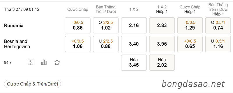 Tỷ Lệ Kèo Nhà Cái 188BET trận Romania vs Bosnia, Nations League, ngày 27/09