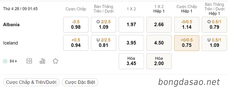 Tỷ Lệ Kèo Nhà Cái 188BET trận Albania vs Iceland, Nations League, ngày 28/09
