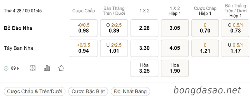Tỷ Lệ Kèo Nhà Cái 188BET trận Bồ Đào Nha vs Tây Ban Nha, Nations League, ngày 28/9