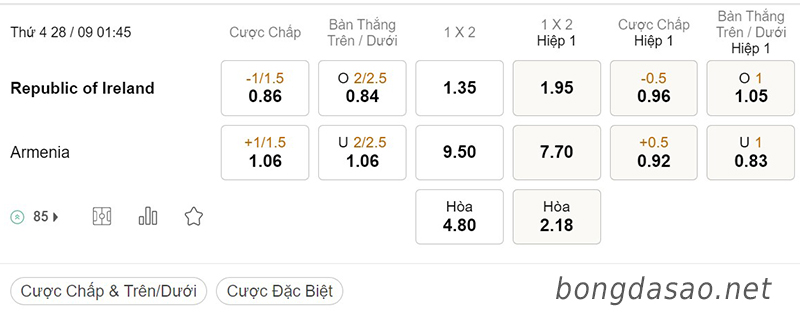 Tỷ Lệ Kèo Nhà Cái 188BET trận CH Ireland vs Armenia, Nations League, ngày 28/09
