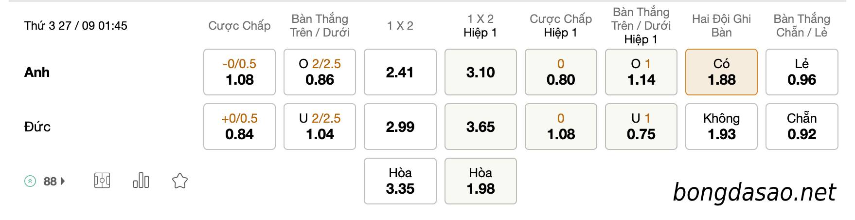 Tỷ Lệ Kèo Nhà Cái 188BET trận Anh vs Đức, Nations League, ngày 27/09