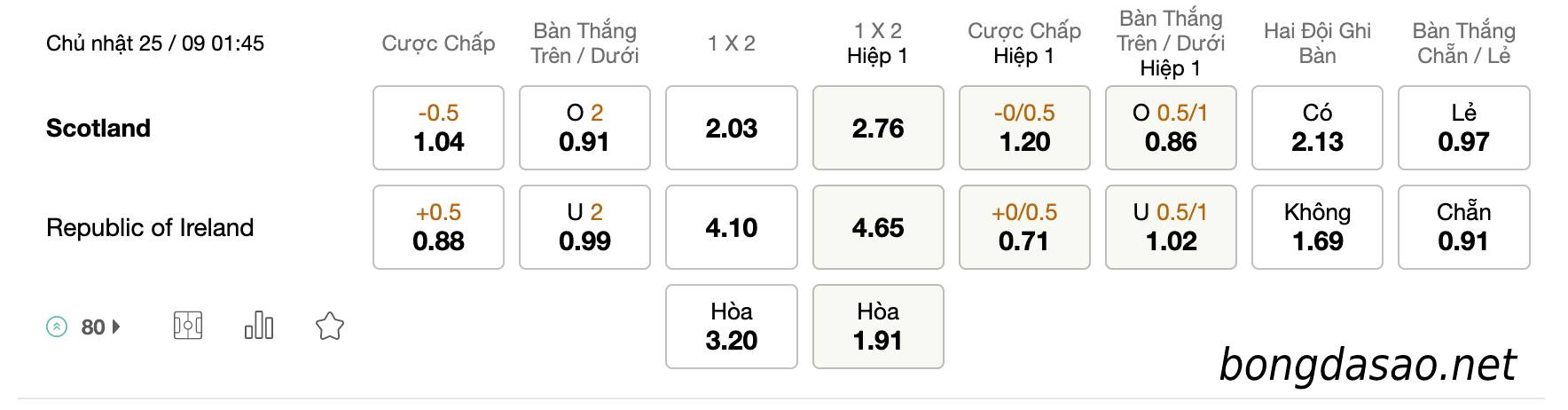 Tỷ Lệ Kèo Nhà Cái 188BET trận CH Séc vs Bồ Đào Nha, Nations League, ngày 25/09