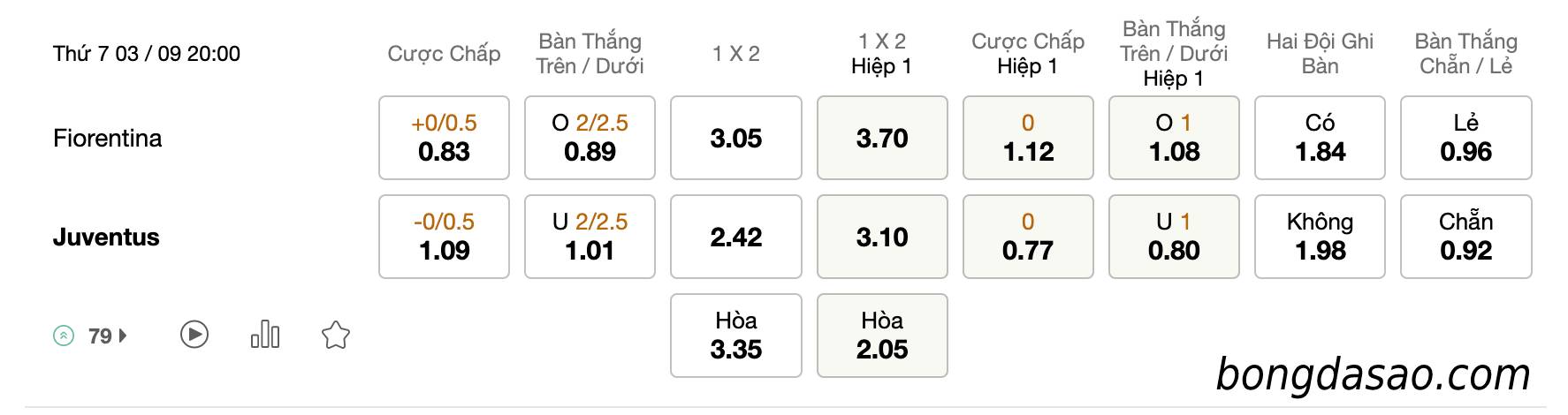 Soi kèo Fiorentina vs Juventus, 20h00 ngày 03/09/2022