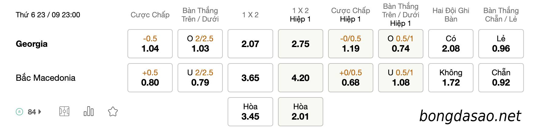 Tỷ Lệ Kèo Nhà Cái 188BET trận Georgia vs Bắc Macedonia, Nations League, ngày 23/09