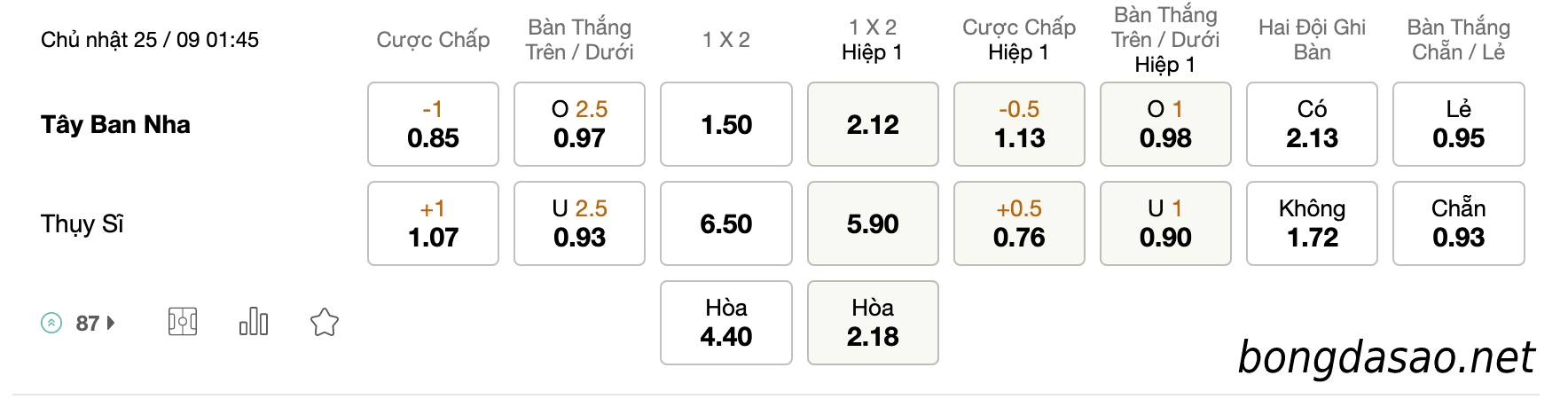 Tỷ Lệ Kèo Nhà Cái 188BET trận Tây Ban Nha vs Thụy Si, Nations League, ngày 25/09