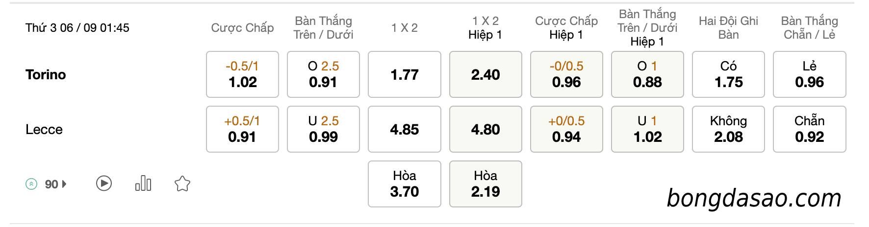 Soi kèo Torino vs Lecce, 01h45 ngày 06/09, Serie A