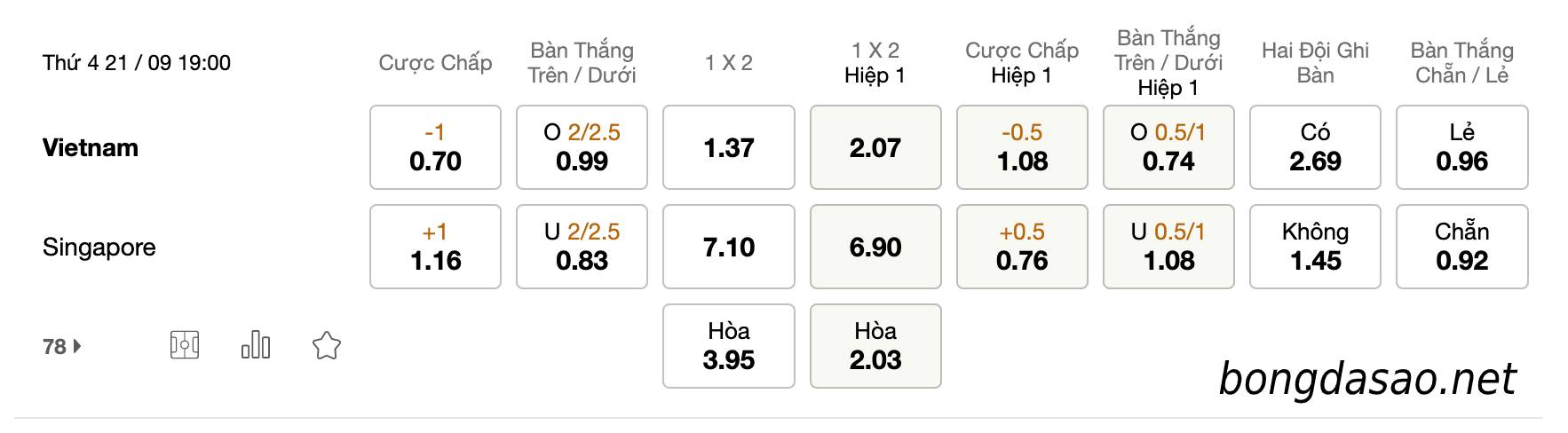 Tỷ Lệ Kèo Nhà Cái 188BET trận Việt Nam vs Singapore, Giao hữu quốc tế, ngày 21/09