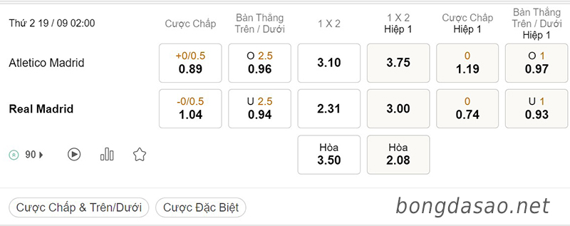 Soi kèo xiên ngày 19/9, Atletico Madrid vs Real Madrid, 02h00, La Liga