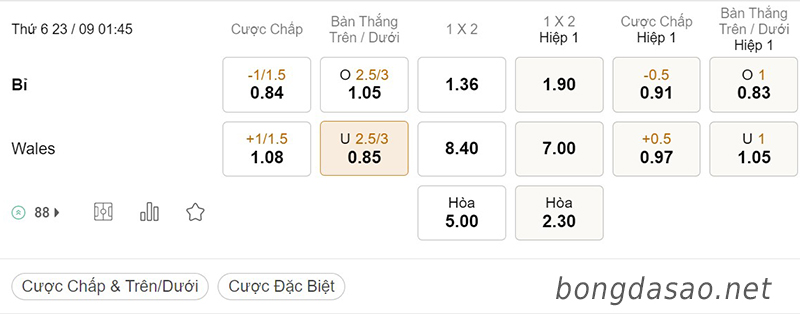 Tỷ Lệ Kèo Nhà Cái 188BET trận Bỉ vs Wales, Nations League, ngày 23/09