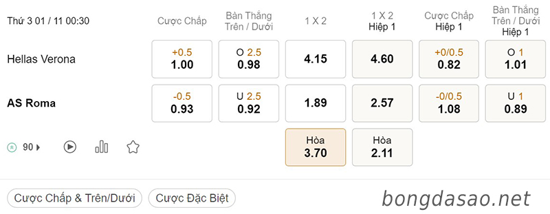 Hellas Verona vs AS Roma, 00h30, Serie A Italia