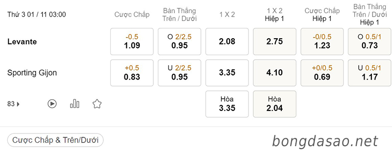 Soi kèo xiên ngày 01/11 Levante vs Gijon, 03h00, Hạng 2 Tây Ban Nha