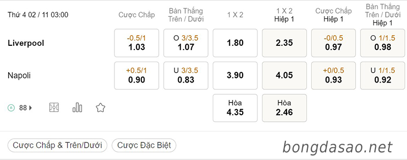 Tỷ Lệ Kèo Nhà Cái 188BET trận Liverpool vs Napoli, Champions League, ngày 2/11
