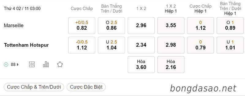 Tỷ Lệ Kèo Nhà Cái 188BET trận Marseille vs Tottenham, Champions League, ngày 2/11
