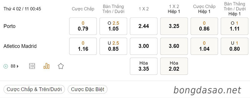 Tỷ Lệ Kèo Nhà Cái 188BET trận Porto vs Atletico Madrid, Champions League, ngày 2/11