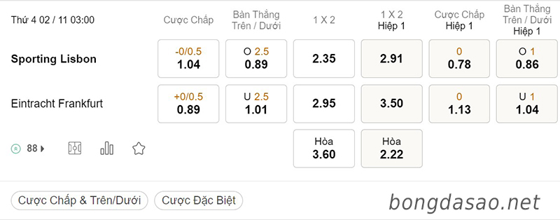 Tỷ Lệ Kèo Nhà Cái 188BET trận Sporting Lisbon vs Frankfurt, Champions League, ngày 2/11