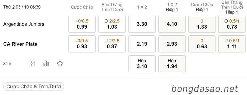 Tỷ Lệ Kèo Nhà Cái 188BET trận Argentinos Juniors vs River Plate, VĐQG Argentina, ngày 03/10