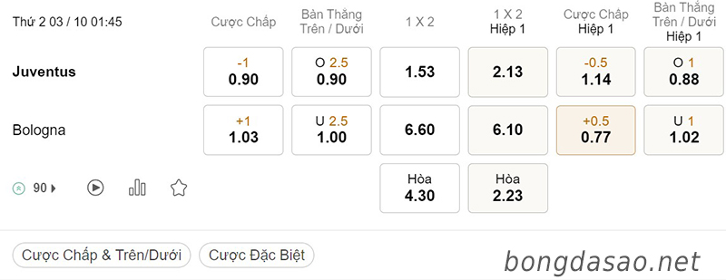 Tỷ Lệ Kèo Nhà Cái 188BET trận Juventus vs Bologna, Serie A Italia, ngày 03/10