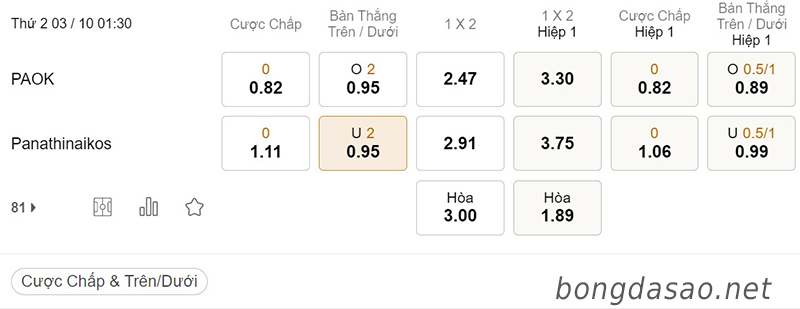 Tỷ Lệ Kèo Nhà Cái 188BET trận PAOK vs Panathinaikos, VĐQG Hy Lạp, ngày 03/10