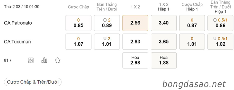 Tỷ Lệ Kèo Nhà Cái 188BET trận Patronato vs Tucuman, VĐQG Argentina, ngày 03/10