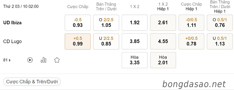 Tỷ Lệ Kèo Nhà Cái 188BET trận UD Ibiza vs CD Lugo, Hạng 2 Tây Ban Nha, ngày 03/10