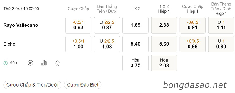 Soi kèo xiên ngày 04/10, Rayo Vallecano vs Elche, 02h00, La Liga