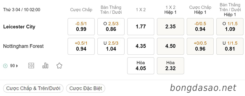 Soi kèo xiên ngày 04/10, Leicester City vs Nottingham Forest, 02h00, Ngoại hạng Anh