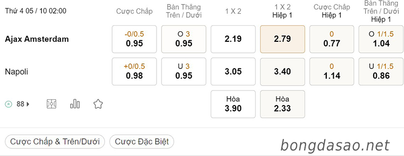 Tỷ Lệ Kèo Nhà Cái 188BET trận Ajax Amsterdam vs Napoli, Champions League, ngày 05/10